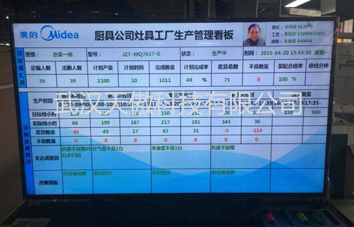 广州液晶电子看板按灯管理系统2-安灯系统-液晶生产看板-20221227新闻资讯-武汉天傲科技有限公司