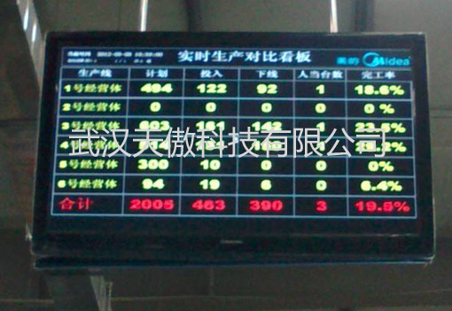 直销上海无线工厂车间工位电子看板价格最低厂家