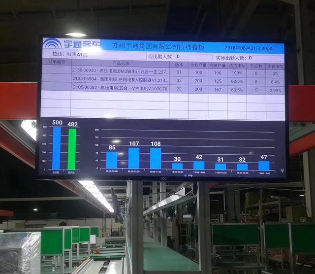 工厂液晶LCD显示器电子看板解决方案