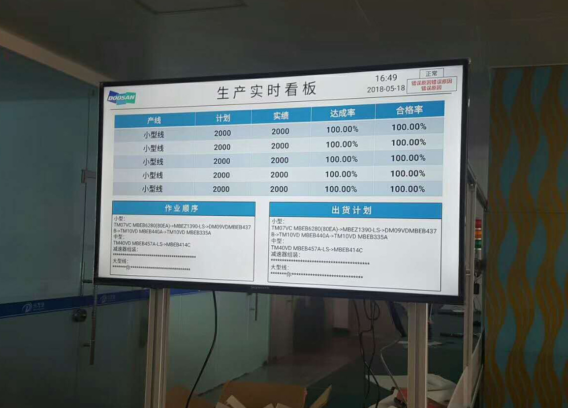 Andon系统看板的ZUI新解决方案