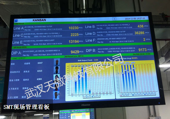 杭州质量andon安灯系统2-安灯系统-液晶生产看板-20221218新闻资讯-武汉天傲科技有限公司