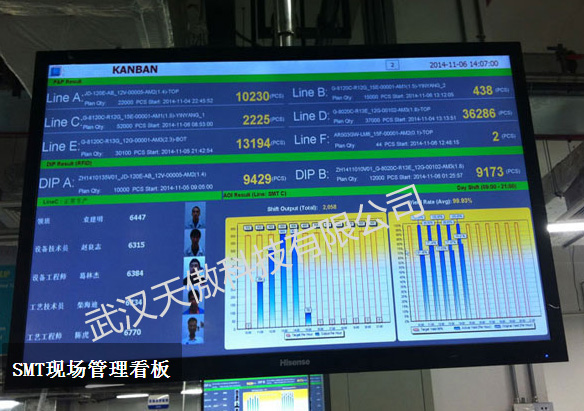 汽车制造业andon系统的实时信息之1-20200308新闻资讯-武汉天傲科技有限公司