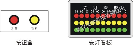 简易安灯系统10工位套装案例