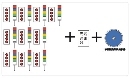 标准无线安灯系统10工位套装组成